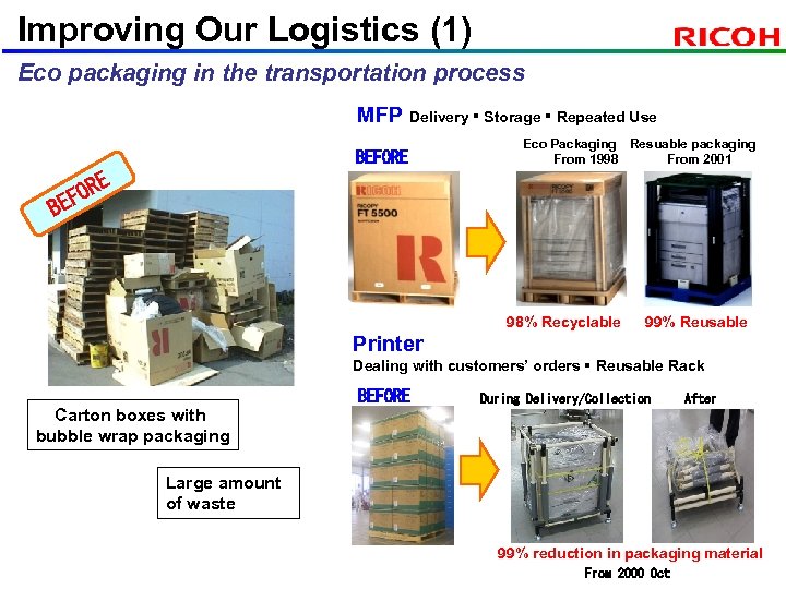 Improving Our Logistics (1) Eco packaging in the transportation process MFP Delivery・Storage・Repeated Use BEFORE
