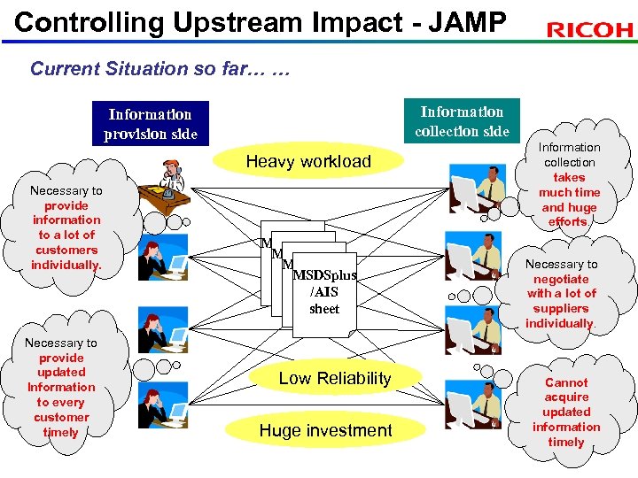 Controlling Upstream Impact - JAMP Current Situation so far… … Information collection side Information