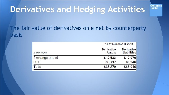 Derivatives and Hedging Activities The fair value of derivatives on a net by counterparty