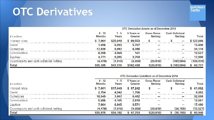 OTC Derivatives 