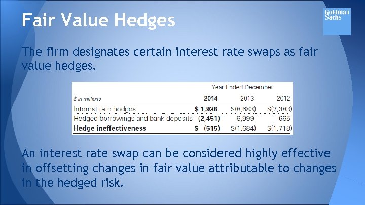 Fair Value Hedges The firm designates certain interest rate swaps as fair value hedges.