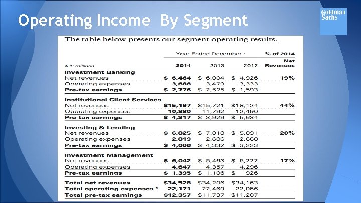 Operating Income By Segment 