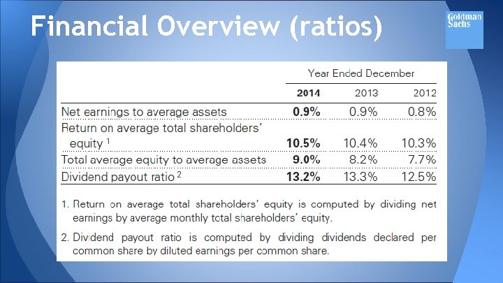 Financial Overview (ratios) 