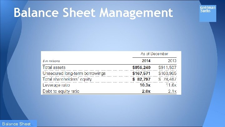 Balance Sheet Management Balance Sheet 