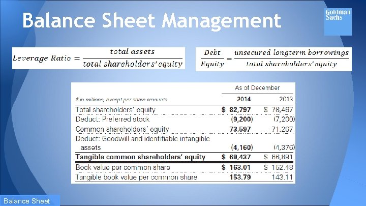 Balance Sheet Management Balance Sheet 