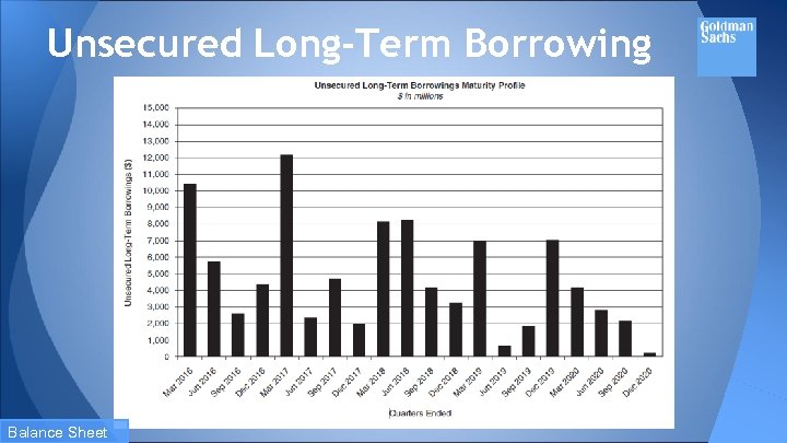 Unsecured Long-Term Borrowing Balance Sheet 