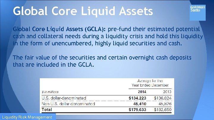 Global Core Liquid Assets (GCLA): pre-fund their estimated potential cash and collateral needs during