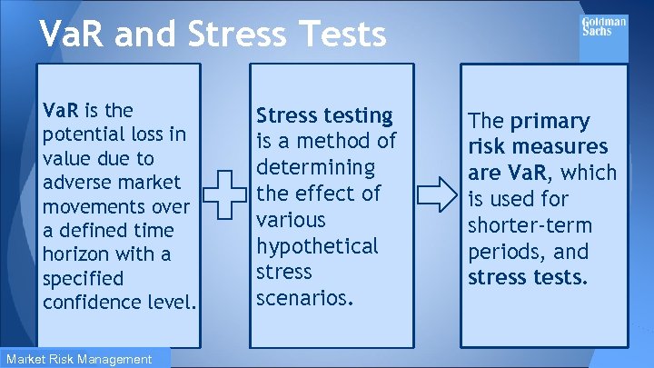 Va. R and Stress Tests Va. R is the potential loss in value due