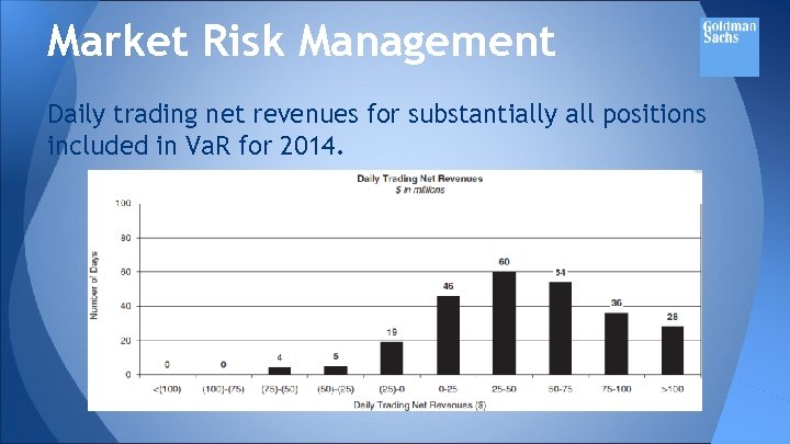 Market Risk Management Daily trading net revenues for substantially all positions included in Va.
