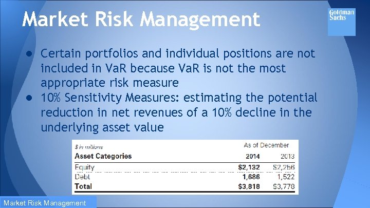 Market Risk Management ● Certain portfolios and individual positions are not included in Va.