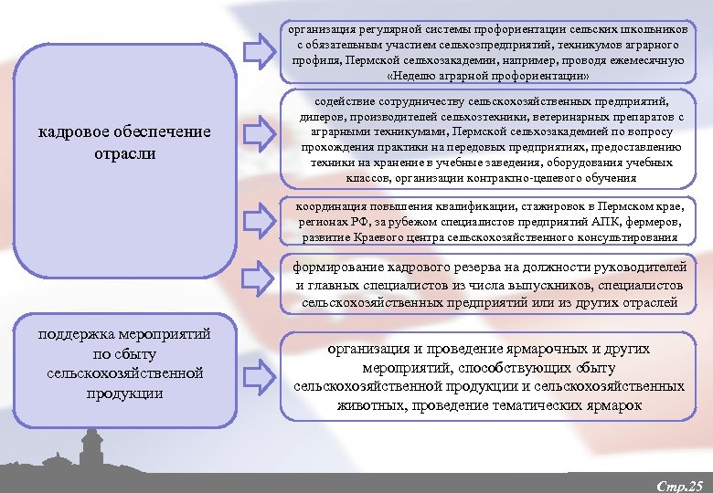 Качественные показатели профориентационного проекта