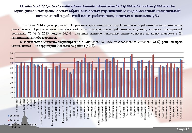 Отношение среднемесячной номинальной начисленной заработной платы работников муниципальных дошкольных образовательных учреждений к среднемесячной номинальной
