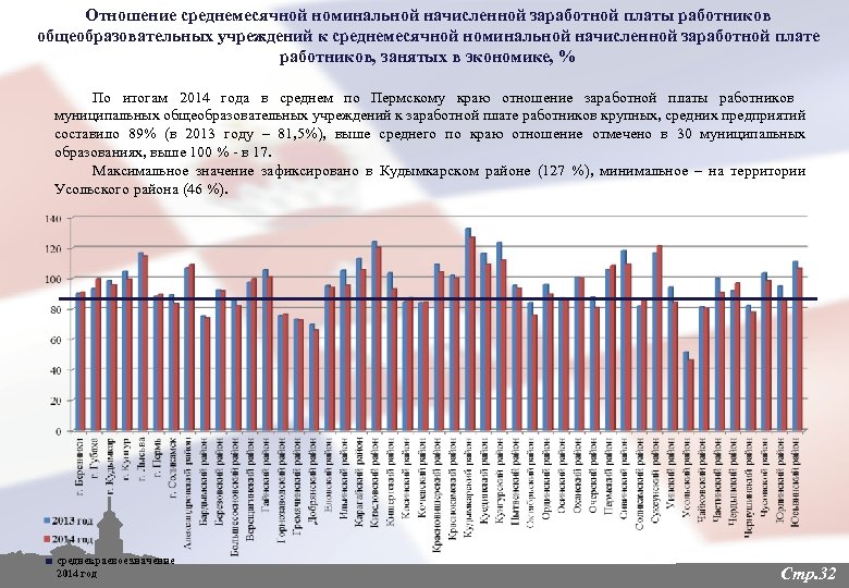 Отношение среднемесячной номинальной начисленной заработной платы работников общеобразовательных учреждений к среднемесячной номинальной начисленной заработной