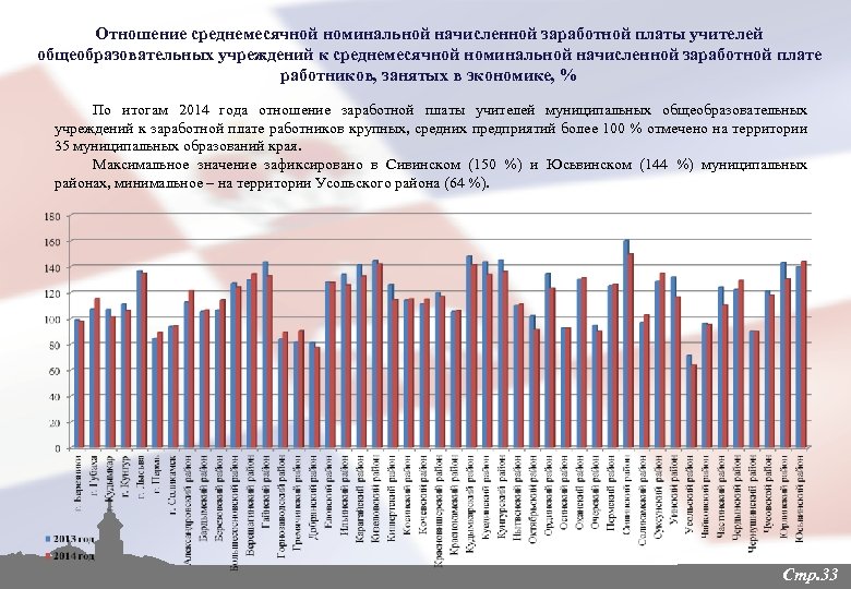 Заработная плата краснодарский край. Номинальная начисленная заработная плата это. Соотношение ЗП Москвы и Крыма. Соотношение ЗП/ЗСТ 1.510.