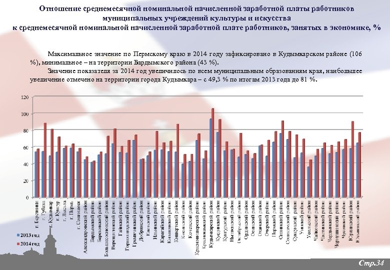 Отношение среднемесячной номинальной начисленной заработной платы работников муниципальных учреждений культуры и искусства к среднемесячной