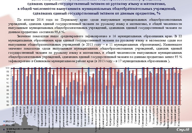 Доля выпускников муниципальных общеобразовательных учреждений, сдавших единый государственный экзамен по русскому языку и математике,