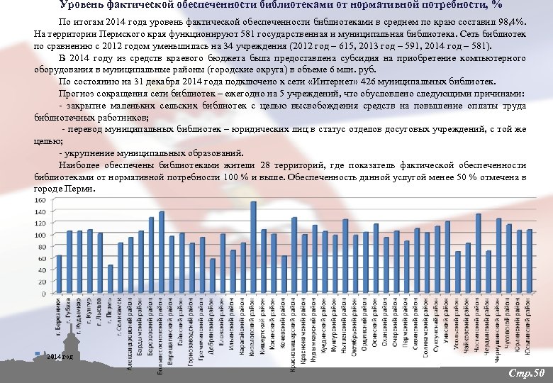 Уровень фактической обеспеченности библиотеками от нормативной потребности, % По итогам 2014 года уровень фактической