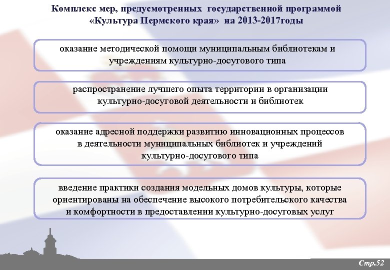 Комплекс мер, предусмотренных государственной программой «Культура Пермского края» на 2013 -2017 годы оказание методической