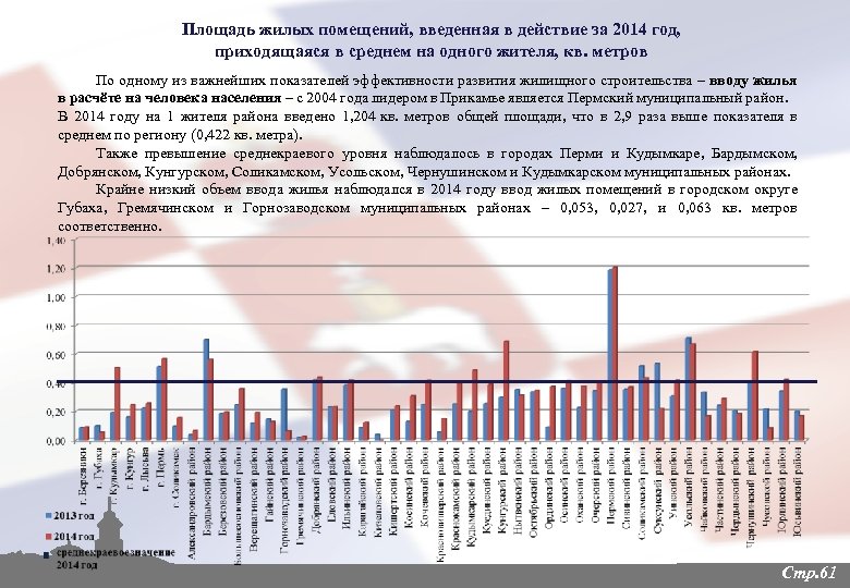Площадь жилых помещений, введенная в действие за 2014 год, приходящаяся в среднем на одного