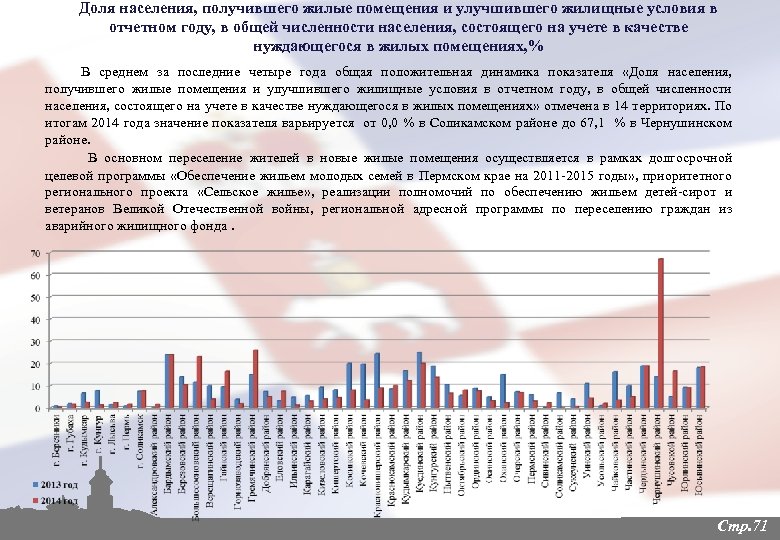 Получаешь население. Показатели жилищных условий населения 2020. Динамика обеспечение жильем. Улучшение жилищных условий состоящих на учете стат. Улучшение жилищного условия Пермской краю.