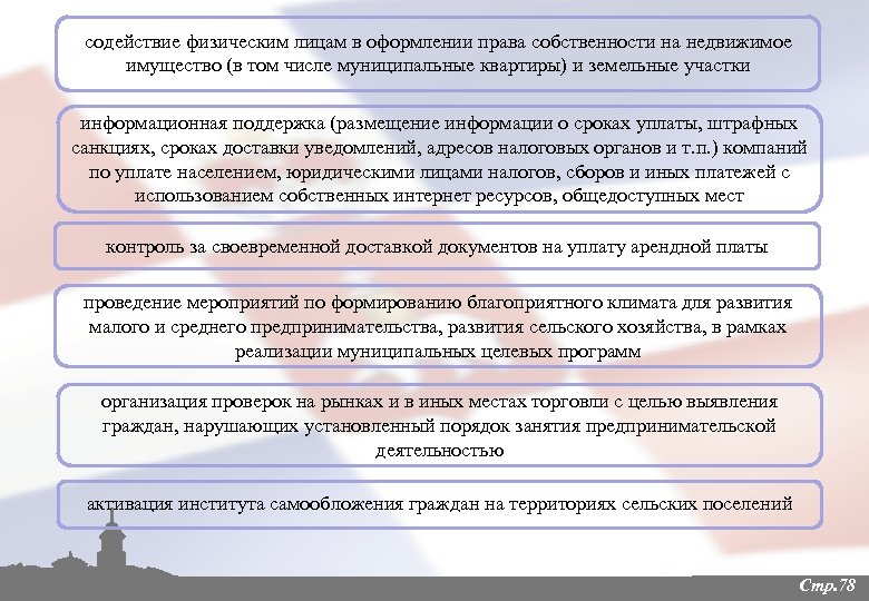 содействие физическим лицам в оформлении права собственности на недвижимое имущество (в том числе муниципальные