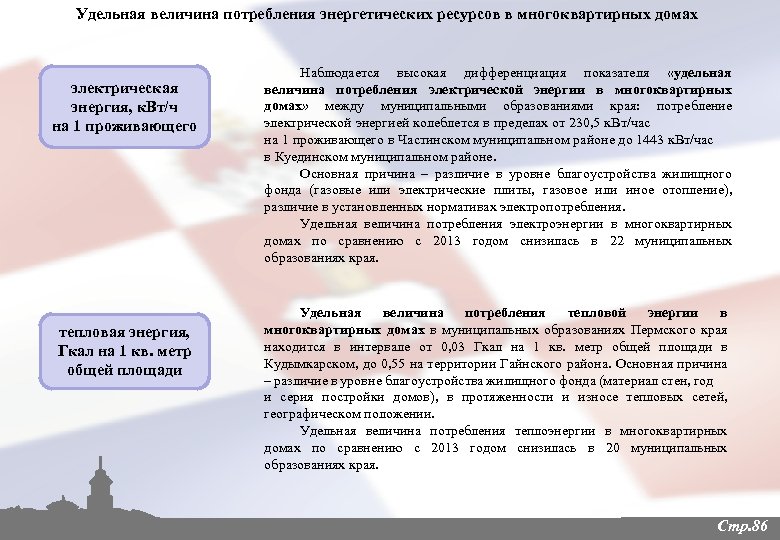 Удельная величина потребления энергетических ресурсов в многоквартирных домах электрическая энергия, к. Вт/ч на 1