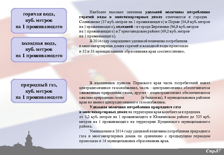 горячая вода, куб. метров на 1 проживающего холодная вода, куб. метров на 1 проживающего