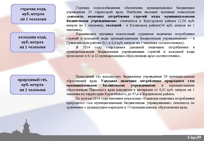 горячая вода, куб. метров на 1 человека холодная вода, куб. метров на 1 человека