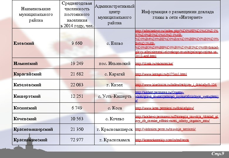 Наименование муниципального района Среднегодовая Административный численность центр постоянного муниципального населения района в 2014 году,