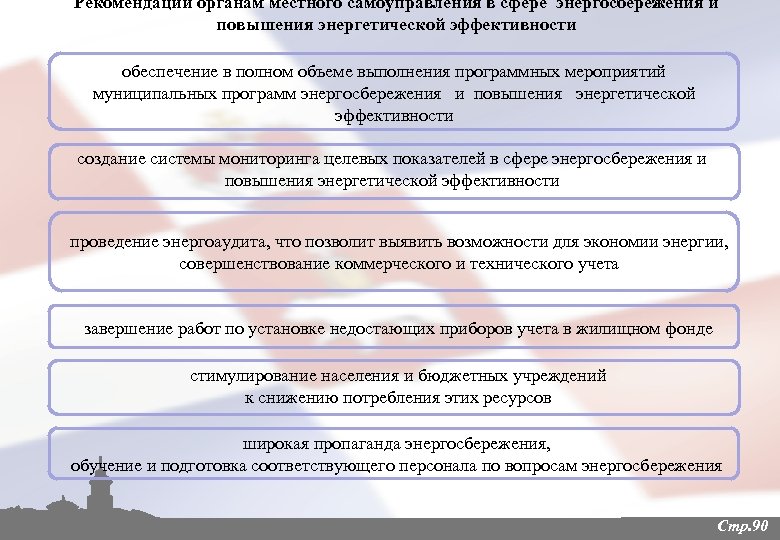 Рекомендации органам местного самоуправления в сфере энергосбережения и повышения энергетической эффективности обеспечение в полном