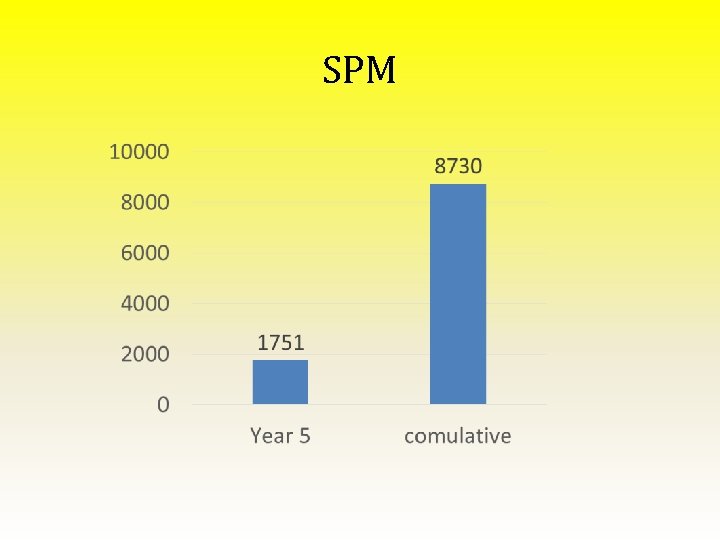 SPM 