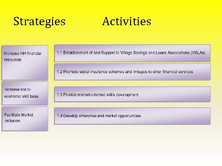 Strategies Activities 