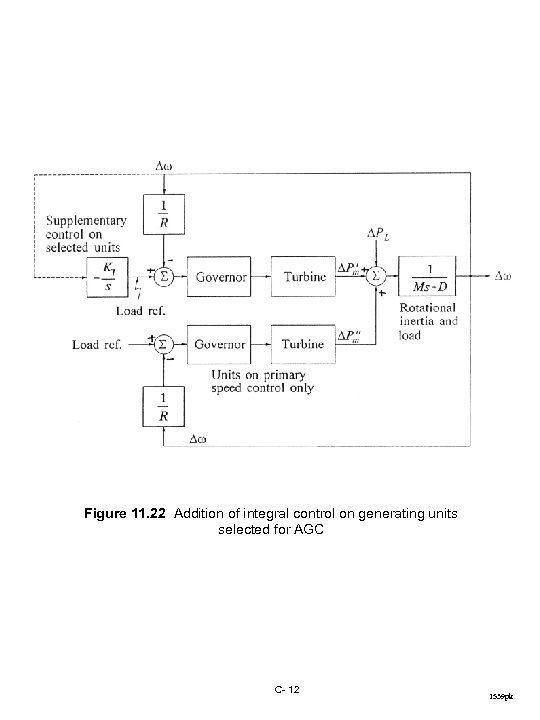 Figure 11. 22 Addition of integral control on generating units selected for AGC C-