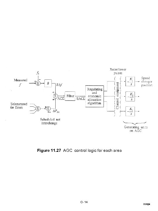 Figure 11. 27 AGC control logic for each area C- 14 1539 pk 