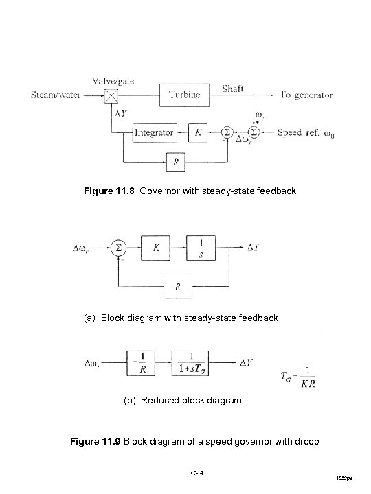 Figure 11. 8 Governor with steady-state feedback (a) Block diagram with steady-state feedback (b)