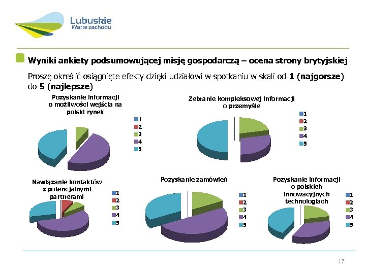 Wyniki ankiety podsumowującej misję gospodarczą – ocena strony brytyjskiej Proszę określić osiągnięte efekty dzięki