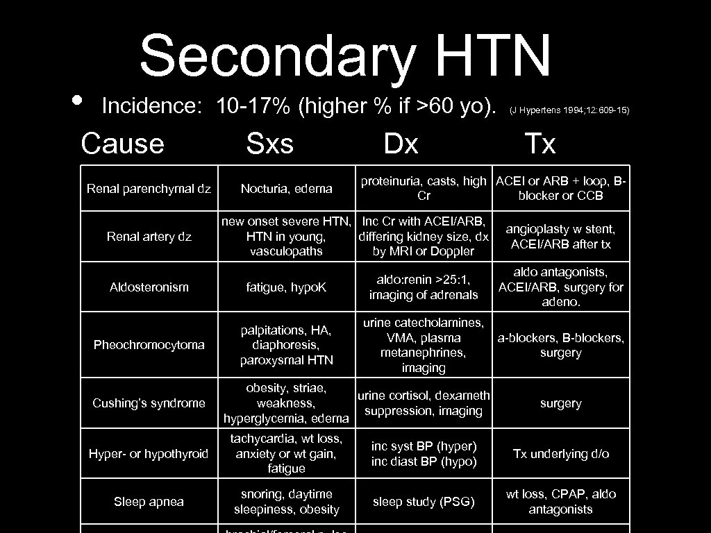  • Secondary HTN Incidence: 10 -17% (higher % if >60 yo). Cause Renal