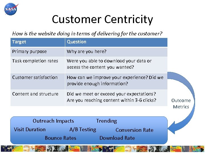 Customer Centricity How is the website doing in terms of delivering for the customer?