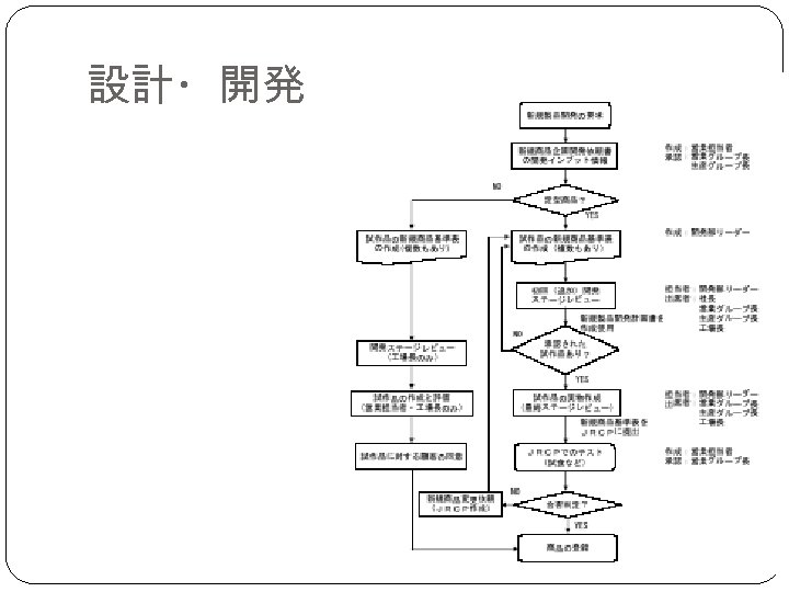 設計・開発 