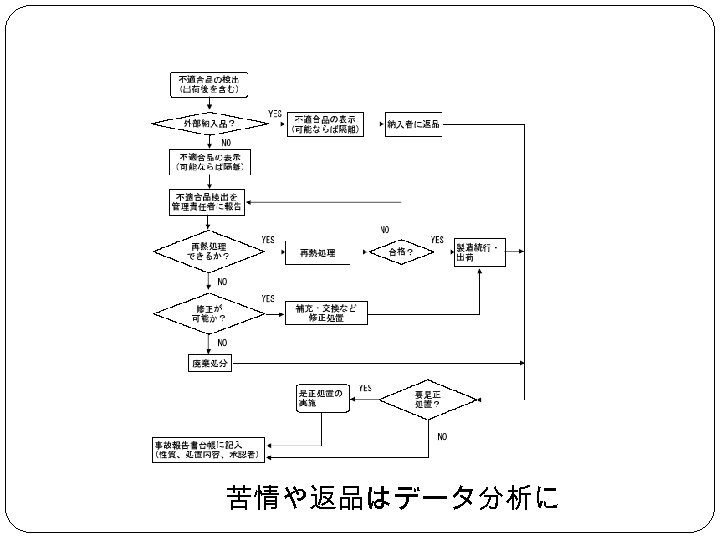 苦情や返品はデータ分析に 