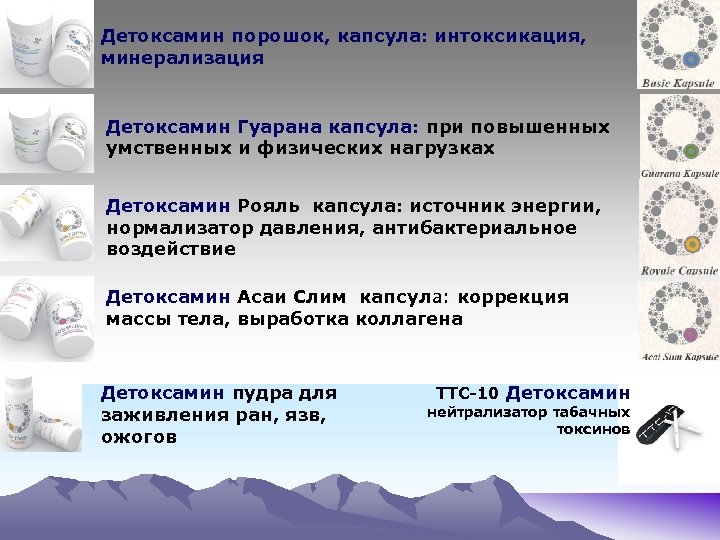 Детоксамин порошок, капсула: интоксикация, минерализация Детоксамин Гуарана капсула: при повышенных умственных и физических нагрузках