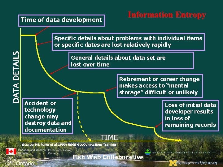 Time of data development Information Entropy DATA DETAILS Specific details about problems with individual