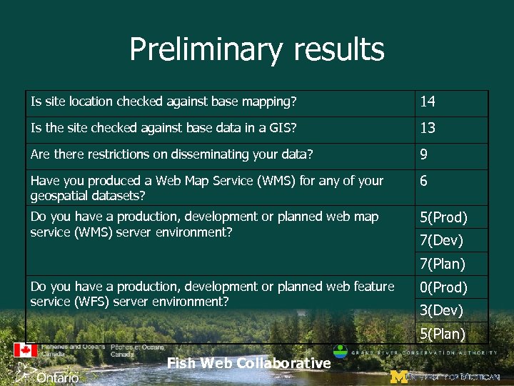 Preliminary results Is site location checked against base mapping? 14 Is the site checked
