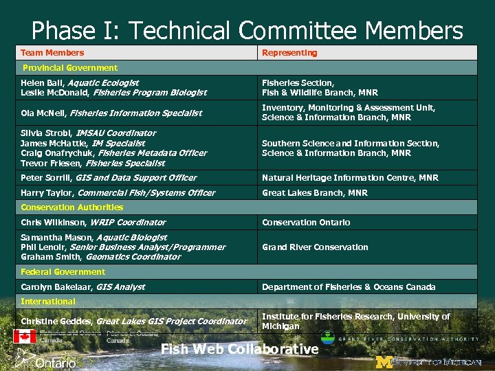 Phase I: Technical Committee Members Team Members Representing Provincial Government Helen Ball, Aquatic Ecologist