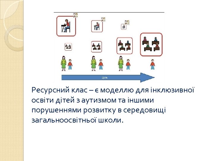 Ресурсний клас – є моделлю для інклюзивної освіти дітей з аутизмом та іншими порушеннями