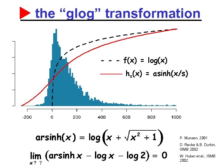  the “glog” transformation - - - f(x) = log(x) ——— hs(x) = asinh(x/s)