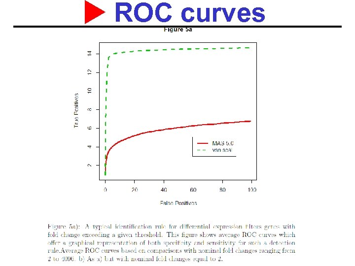 ROC curves 