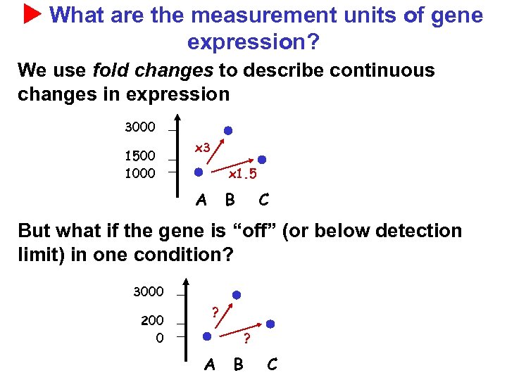  What are the measurement units of gene expression? We use fold changes to