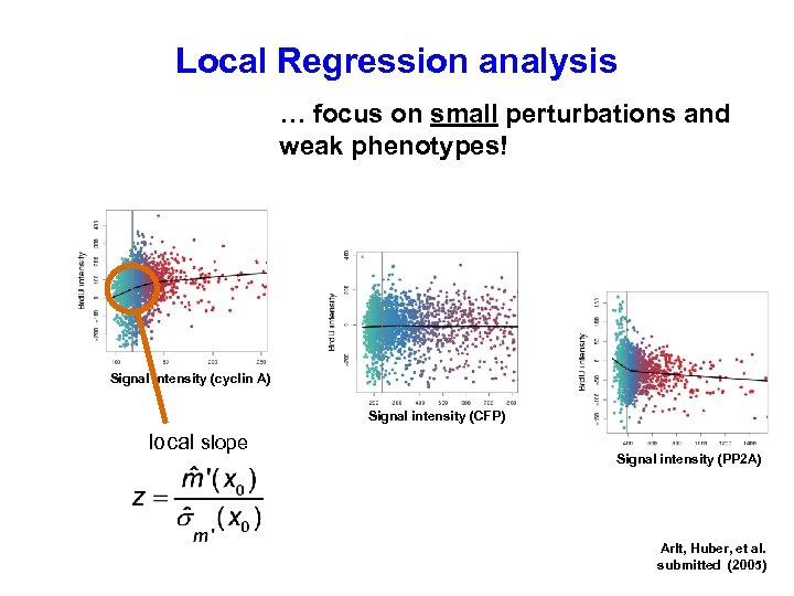Local Regression analysis … focus on small perturbations and weak phenotypes! Signal intensity (cyclin