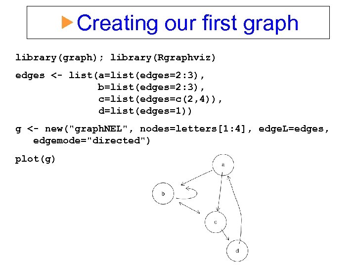  Creating our first graph library(graph); library(Rgraphviz) edges <- list(a=list(edges=2: 3), b=list(edges=2: 3), c=list(edges=c(2,